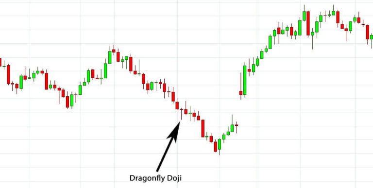 dragonfly-doji-candlestick-pattern-all-you-need-to-know-about