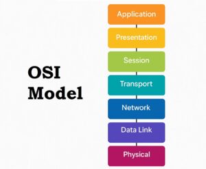 7 layers of osi model